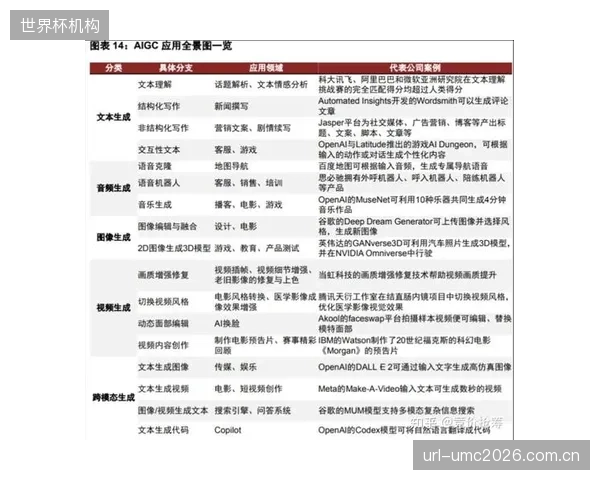 预判2027：体育品牌声誉的主战场，将转向围绕AIGC互动内容的情感真实性校准展开